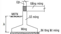 Các loại móng công trình xây dựng