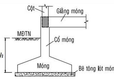 Các loại móng công trình xây dựng