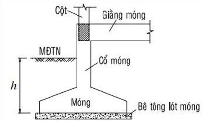 Các loại móng công trình xây dựng
