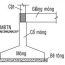 Các loại móng công trình xây dựng