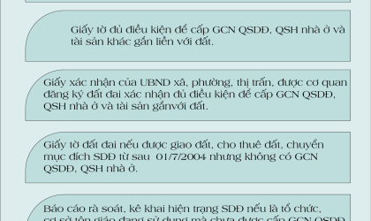 Những loại giấy tờ đất đai cần có để được cấp phép xây dựng