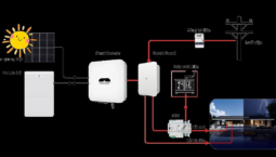 Nguyên lý hoạt động điện mặt trời Hybrid: