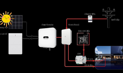 Nguyên lý hoạt động điện mặt trời Hybrid: