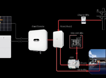 điện mặt trời