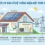 Kiến thức cơ bản điện mặt trời